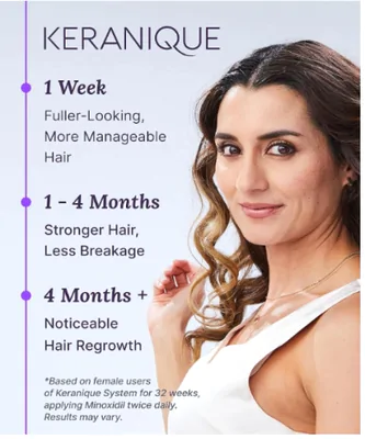 Tratamento para Crescimento Capilar Feminino, 2% Minoxidil,60ml com Spray de Precisão, Keranique