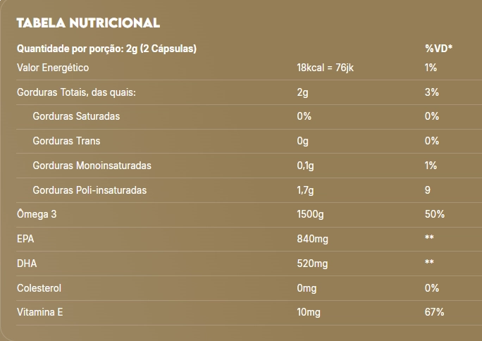 Ômega 3, 1000mg, 60 Cápsulas, True Source