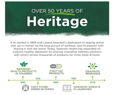 Dhea 25mg, 30 cápsulas, Swanson