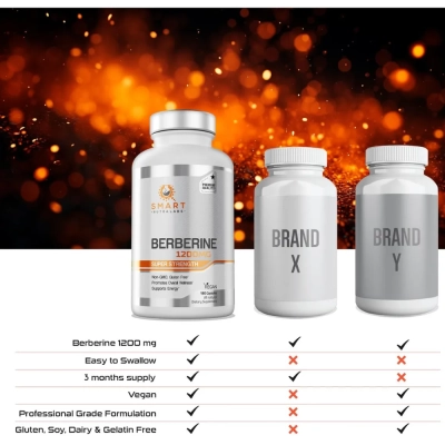 Berberine 1200mg, 180 Cápsulas, Smart NutraLabs