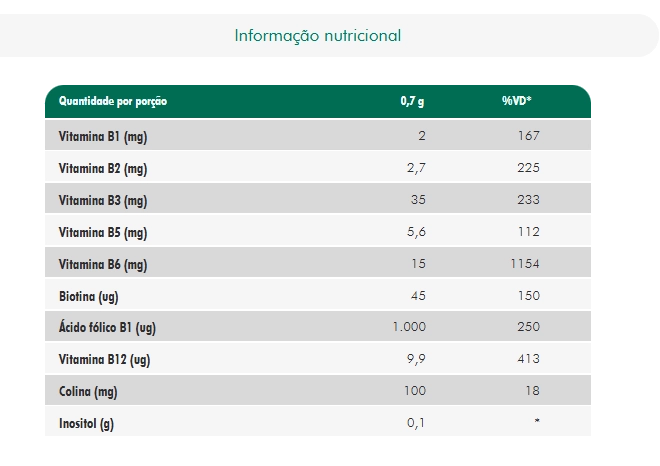 Vit B Complex, 60 Cápsulas, Nutrify