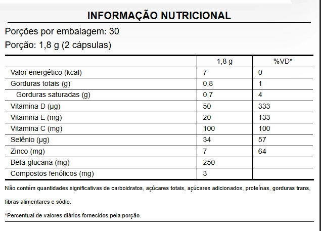 Immune+ Essential Guard 60 Cápsulas, PuraVida