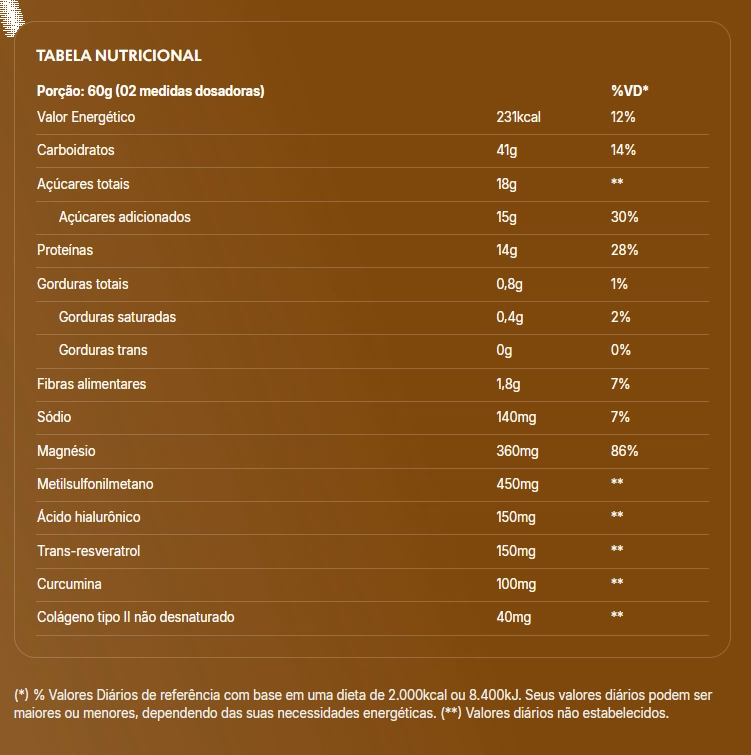 Pós-Treino Recovery Sport Line, 900g Sabor Golden Milk Chocolate, True Source