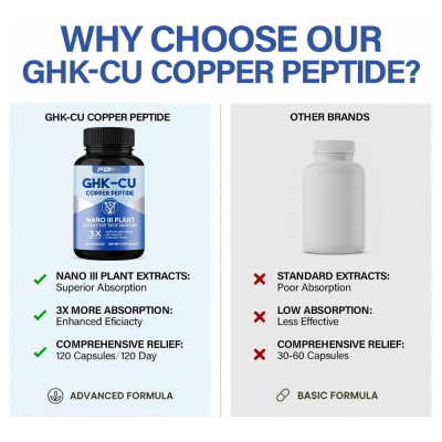 GHK-Cu, Suplemento de Peptídeo de Cobre, 120mcg, 120 Cápsulas, FDNM