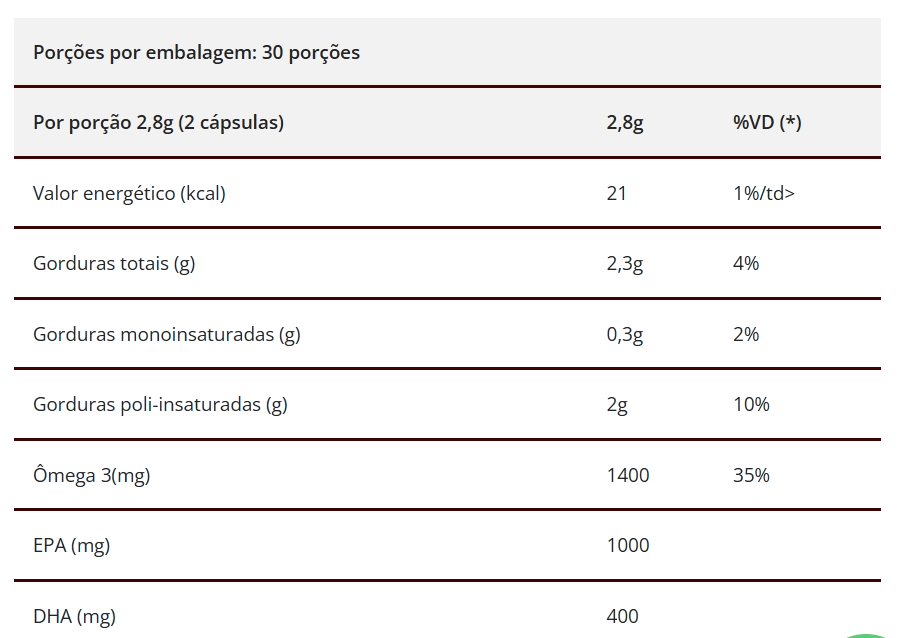 Ômega Cardio, EPA 1000 DHA 400, 60 Cápsulas, Betterlife