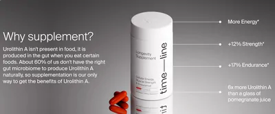 Mitopure Urolitin A, Envelhecimento Saudável e Renovação Celular, 60 Cápsulas, Time line