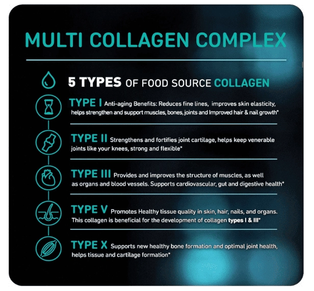 Multicolágeno Tipos I, II, III, V, X, 150 Cápsulas, 3300mg, Vital Vitamins
