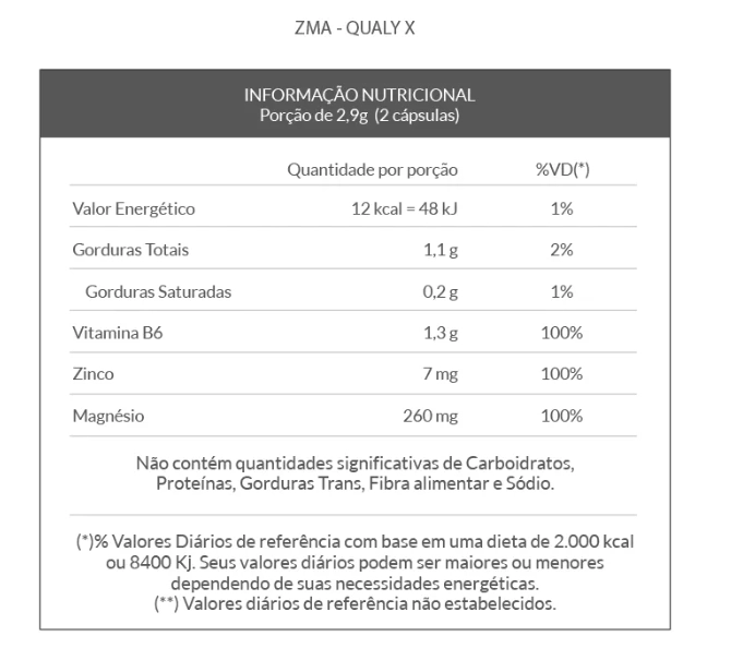 ZMA, 1450mg, 60 Cápsulas, QualyNutri