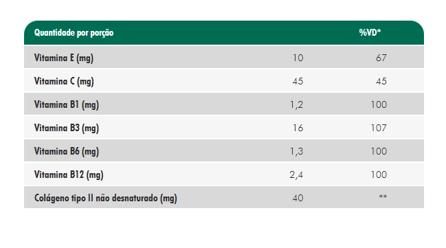 Colágeno Tipo II, 60 Cápsulas, Nutrify