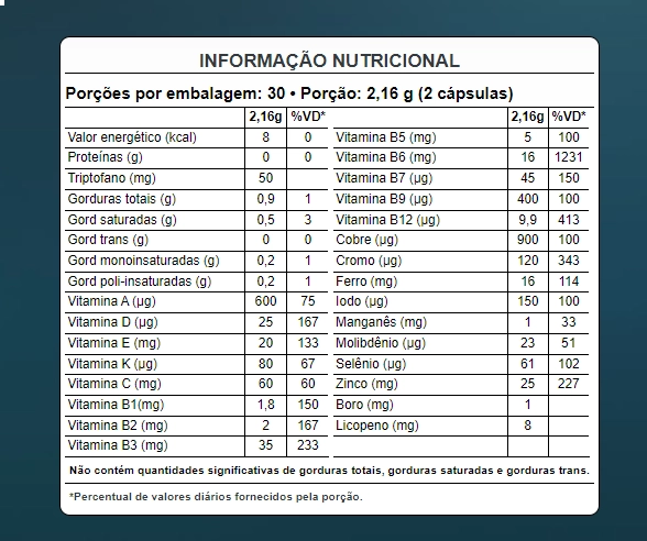 Multivitamínico Alpha Men, 60 Cápsulas, PuraVida