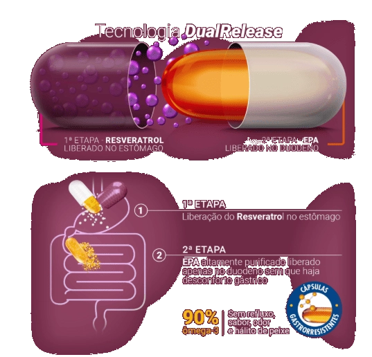 Flogicare com Resveratrol e EPA, 30 Cápsulas, Biobalance