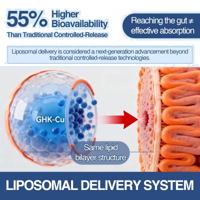 GHK-CU, Peptídeo de Cobre, 2mg, 120 Cápsulas, Trawecual