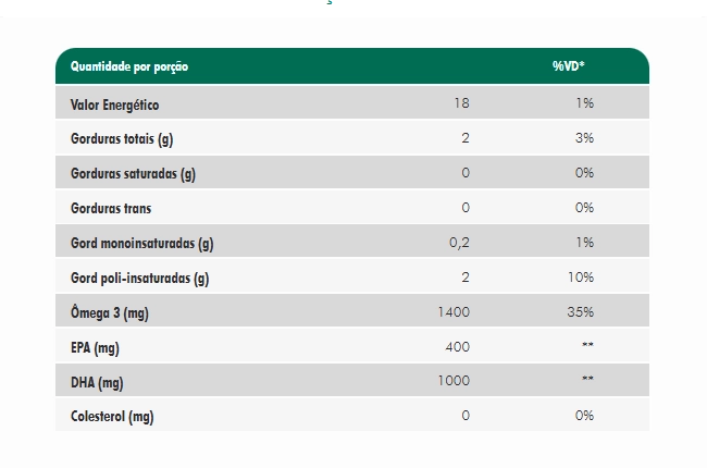 DHA 1000, Cápsulas Opções, Nutrify