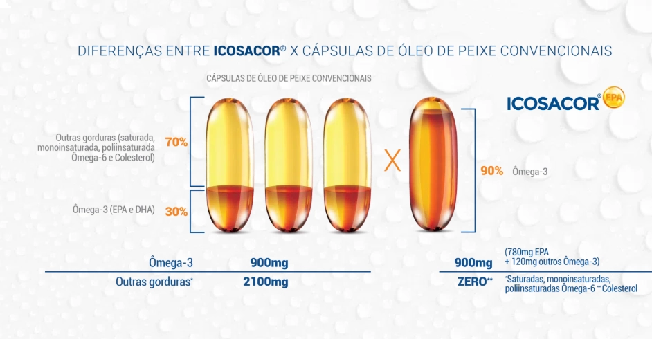 Icosacor EPA, 30 Cápsulas, Biobalance