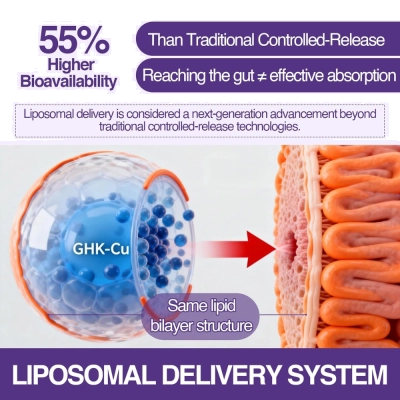 GHK-Cu Copper Peptide, 2mg, 120 Softgel, Trawecual