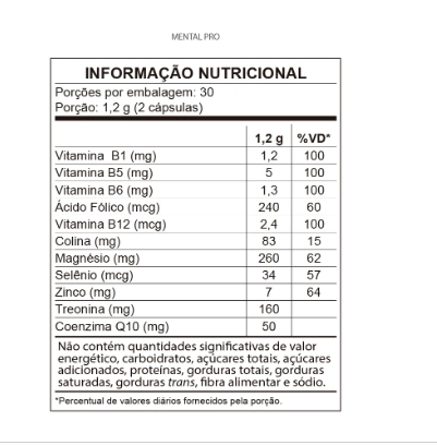 Mental Pro 500mg, 60 Cápsulas, QualyNutri