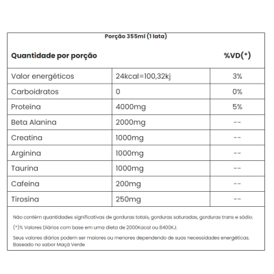 Pré Treino Panic Drink, Sabores 3 Unidades 355ml Cada, Adaptogen
