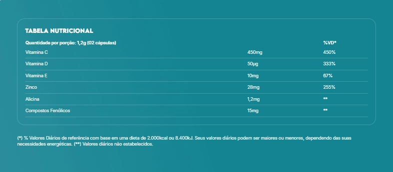 True Immuno Support, 60 Cápsulas, True Source