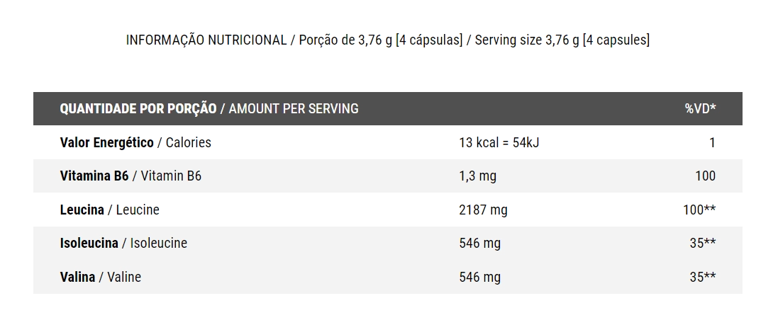 BCAA Top, 120 Cápsulas, Integralmedica