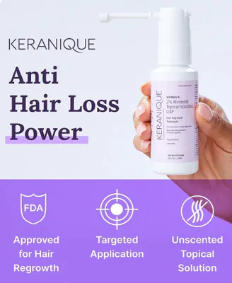 Tratamento para Crescimento Capilar Feminino, 2% Minoxidil,60ml com Spray de Precisão, Keranique