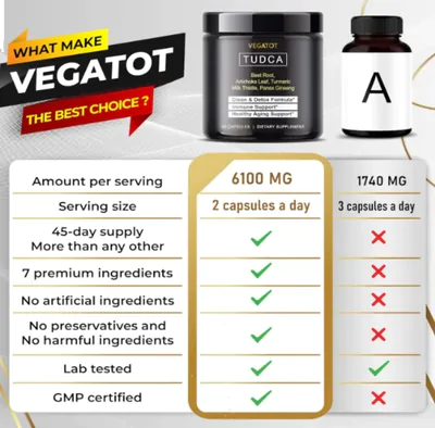 TUDCA, Ácido Tauroursodeoxicólico com L-Arginina , 6100mg, 90 Cápsulas, Vegatot