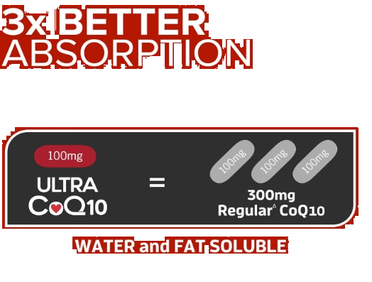 Coenzima CoQ10 100mg, Saúde Vascular e Cardíaca, 150 Cápsulas, Qunol
