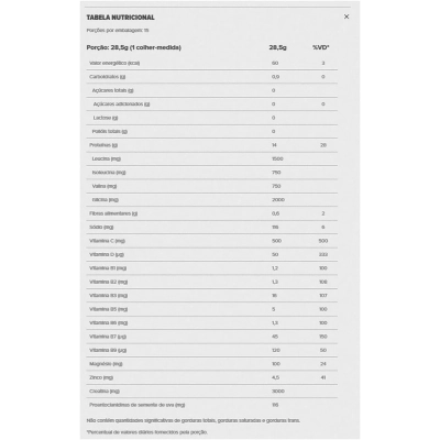 Muscle Synergy, Sabor Jabuticaba com Limão Essential Nutrition