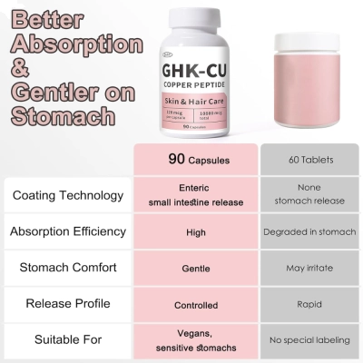 GHK-Cu, Suplemento de Peptídeo de Cobre, 120mcg, 90 Cápsulas, Qubit