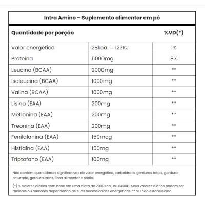 Intra Amino Sport, 201g Sabores, Adaptogen