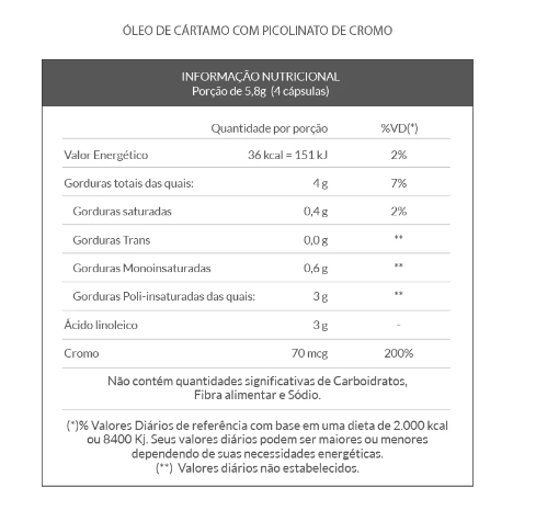 Óleo de Cártamo + Picolinato de Cromo, 1000mg, 60 Cápsulas, QualyNutri