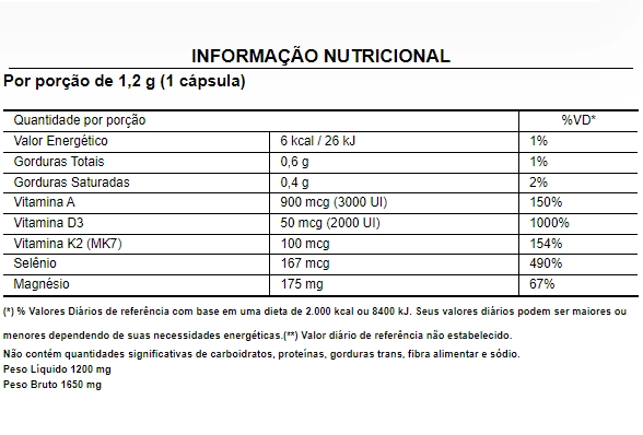 Vitamina D3 Synergy, 60 cápsulas, Puravida