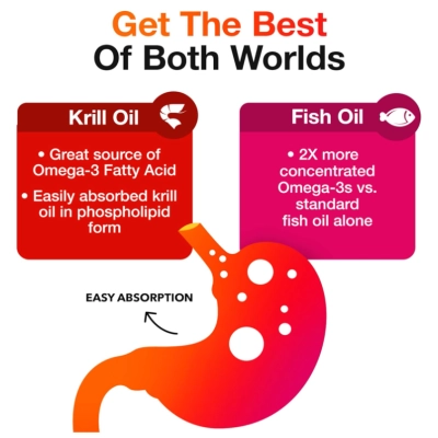 Ômega Concentrado 500mg com Óleo de krill, 80 Cápsulas, MegaRed 