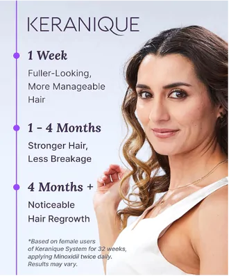 Tratamento para Crescimento Capilar Feminino, 2% Minoxidil,60ml com Spray de Precisão, Keranique