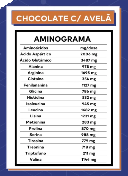 Proteína, Sabor Chocolate com Avelã, 450g, Dobro
