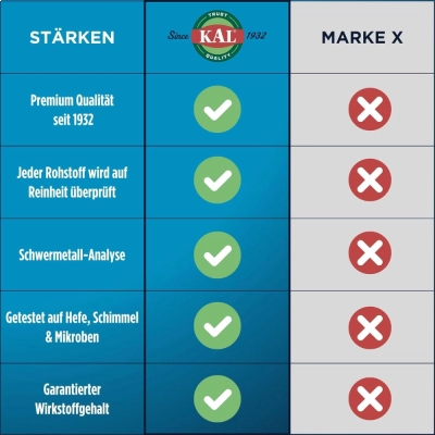 MSM Saúde Das Articulações, 1000mg, 80 Comprimidos - KAL