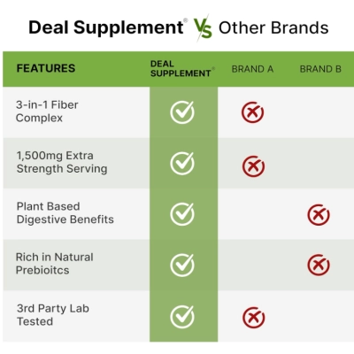 Psyllium Husk 1500mg, Complexo de Inulina e Acácia, 300 Cápsulas, Deal Supplement