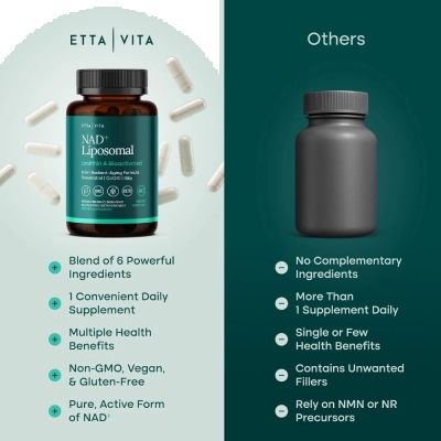 NAD+ Lipossomal, 500mg, Energia Celular e Vitalidade, 60 Cápsulas, ETTA VITA