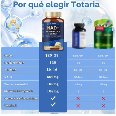NAD+  com Trans-Resveratrol  para Homens, 120 Cápsulas, Totaria Health