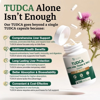 TUDCA 7 em 1, 500mg, 120 Cápsulas, Migcopat