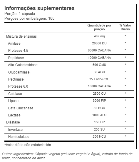 Enzimas Digestivas, 180 Cápsulas, Healthy Origins
