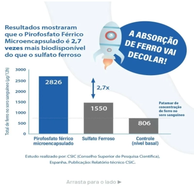 Ferrix Ferro Kids, 30ml Sabor Morango, Flora Nativa do Brasil