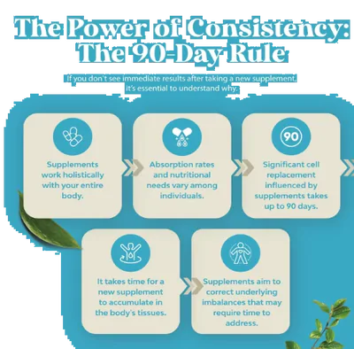 DHEA 50mg, 120 Cápsulas, Natures Craft