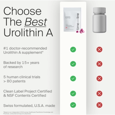 Urolitina A Mitopure, Envelhecimento Saudável e Renovação Celular, 60 Gummies, Time line