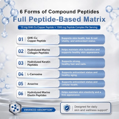GHK-Cu Copper Peptide Complexo 6 em 1, 15mg, 60 Cápsulas, Klieop