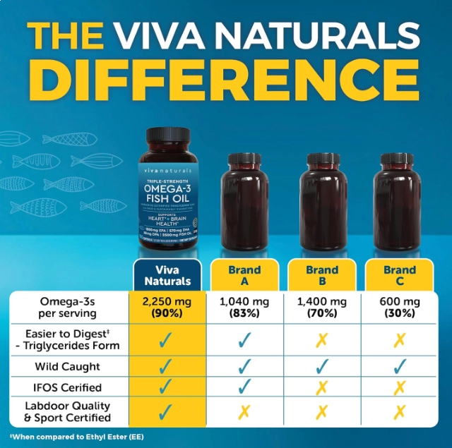 Ômega 3, 2500Mg, Com ácidos Graxos Reesterificados, 180 cápsulas, Viva Naturals