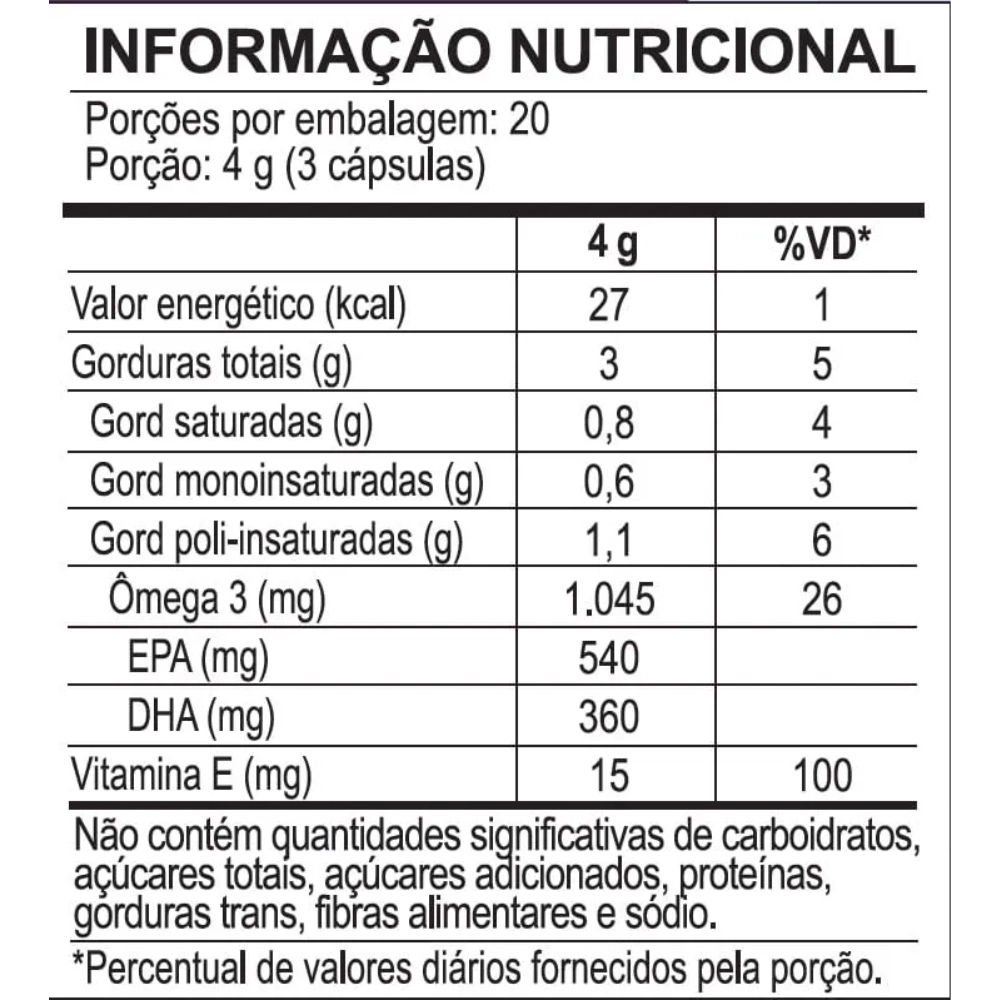 Ômega 3ᵀᴳ Duo, 60 Cápsulas - Sanavita
