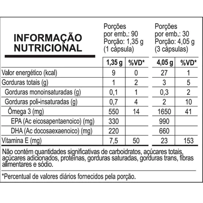Ômega 3ᵀᴳ Super EPA, 90 Cápsulas - Sanavita