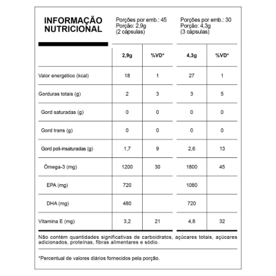 Super Ômega 3 TG, Saúde Cardiovascular, Cerebral e Anti-inflamatória, Opções, Cápsulas, Essential Nutrition