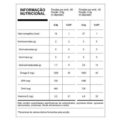 Super Ômega 3 TG, Saúde Cardiovascular, Cerebral e Anti-inflamatória, Opções, Cápsulas, Essential Nutrition