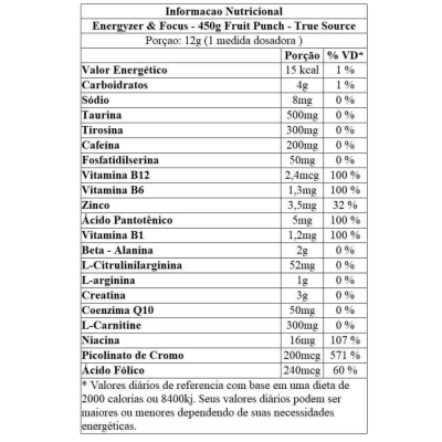 True Energyzer & Focus, Sabores, True Source